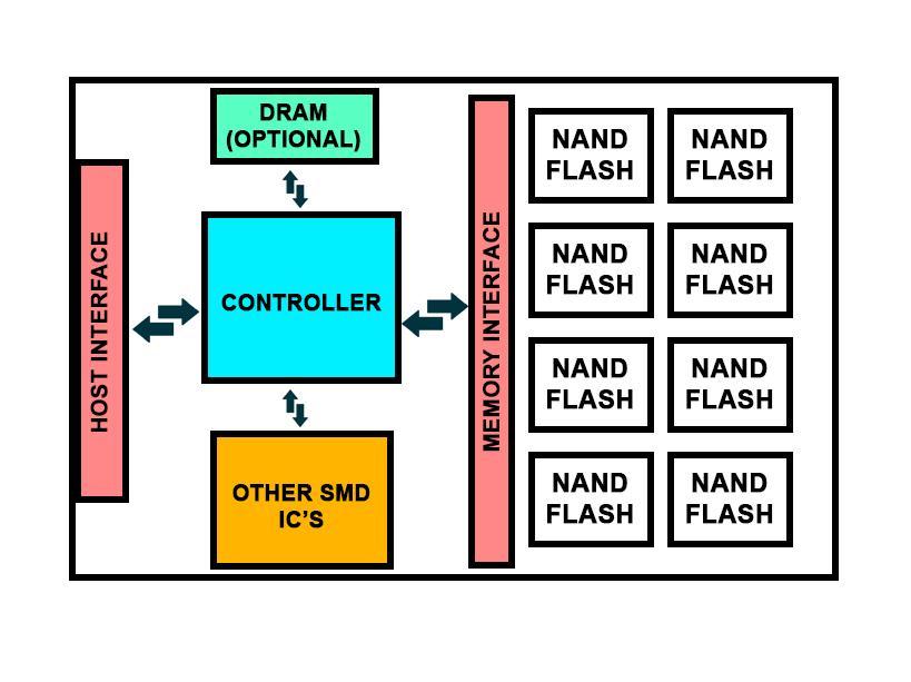 SSD-description